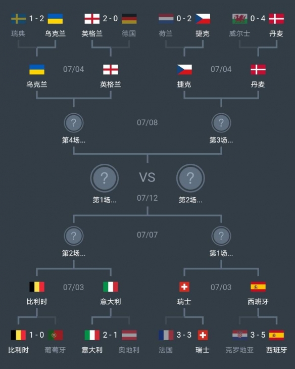 欧洲杯2024分几轮