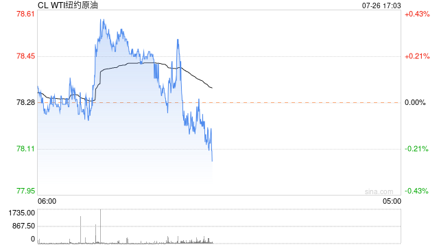 光大期货0726观点：原油震荡回升，关注下周重磅会议相关情况