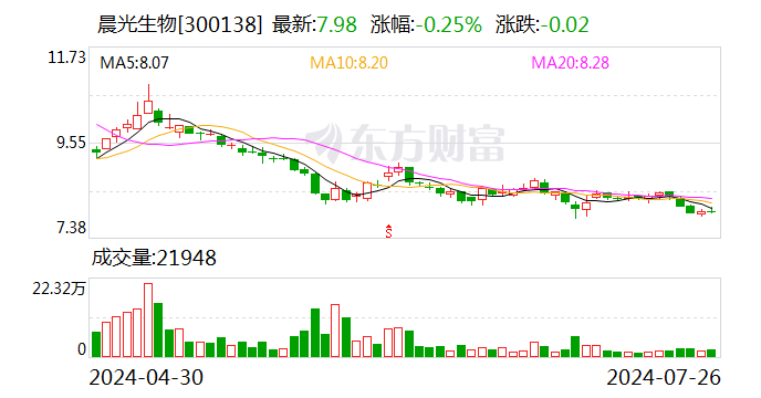 晨光生物：公司取得商标注册证 子公司取得专利证书