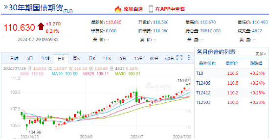 国债、国债期货再次走强