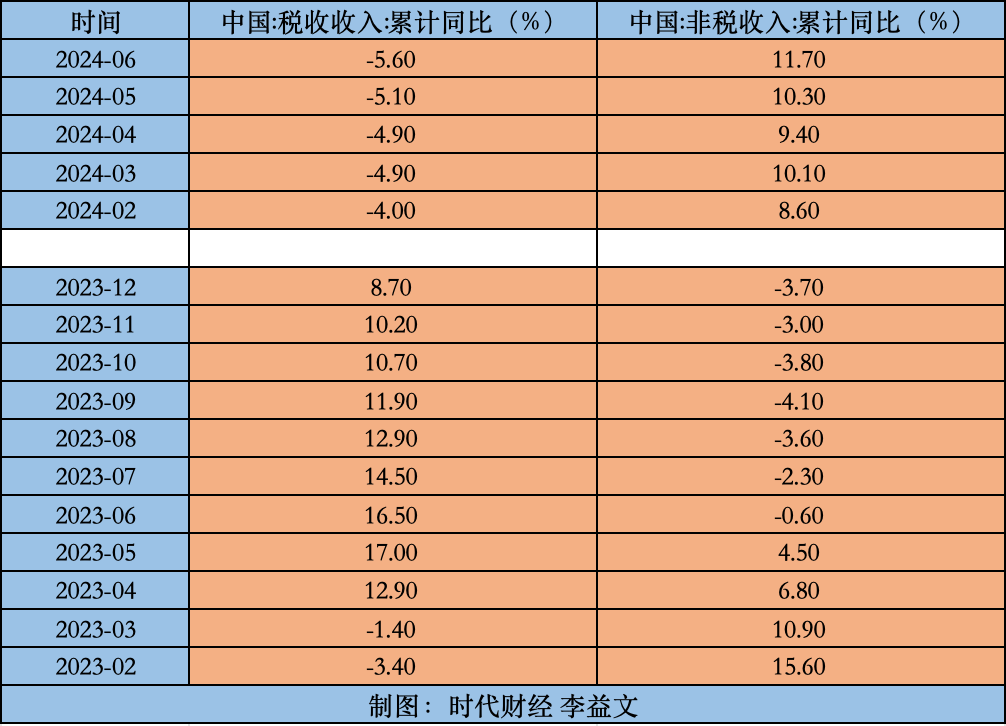 读懂上半年“国家账本”：钱从哪里来？流向哪里去？