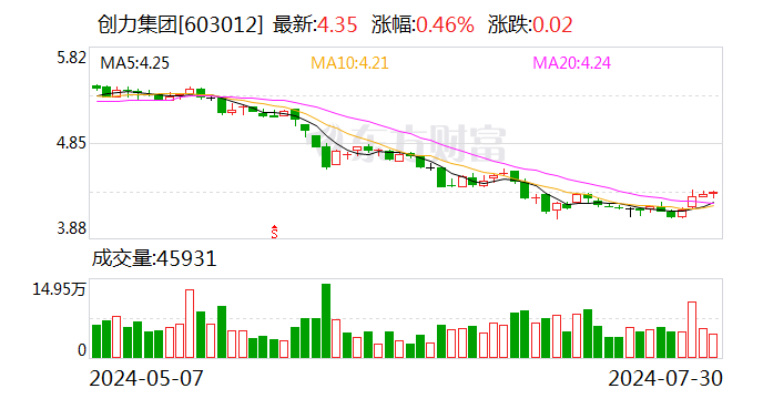 创力集团：补选公司非独立董事