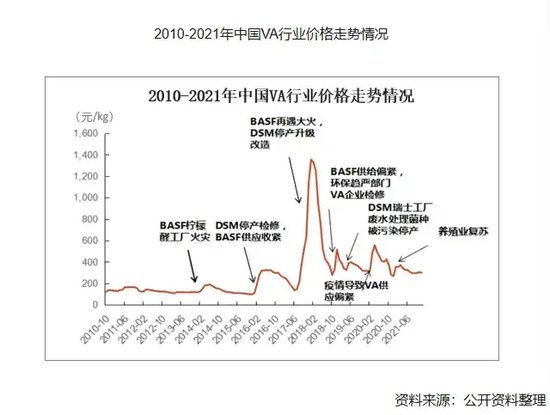 2天飙升53%！全球巨头工厂爆炸，国内企业集体停止报价！