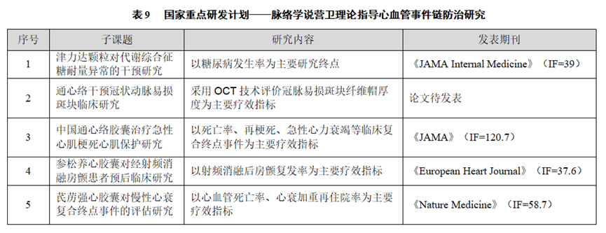 以岭药业2024年上半年研发投入4.11亿元，五大亮点研究获重要成果