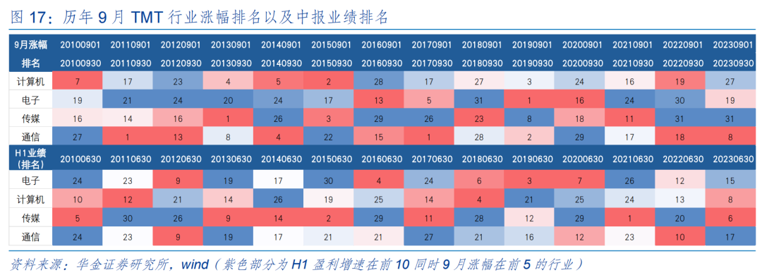 【华金策略邓利军团队-定期报告】底部区域，九月可能筑底反弹