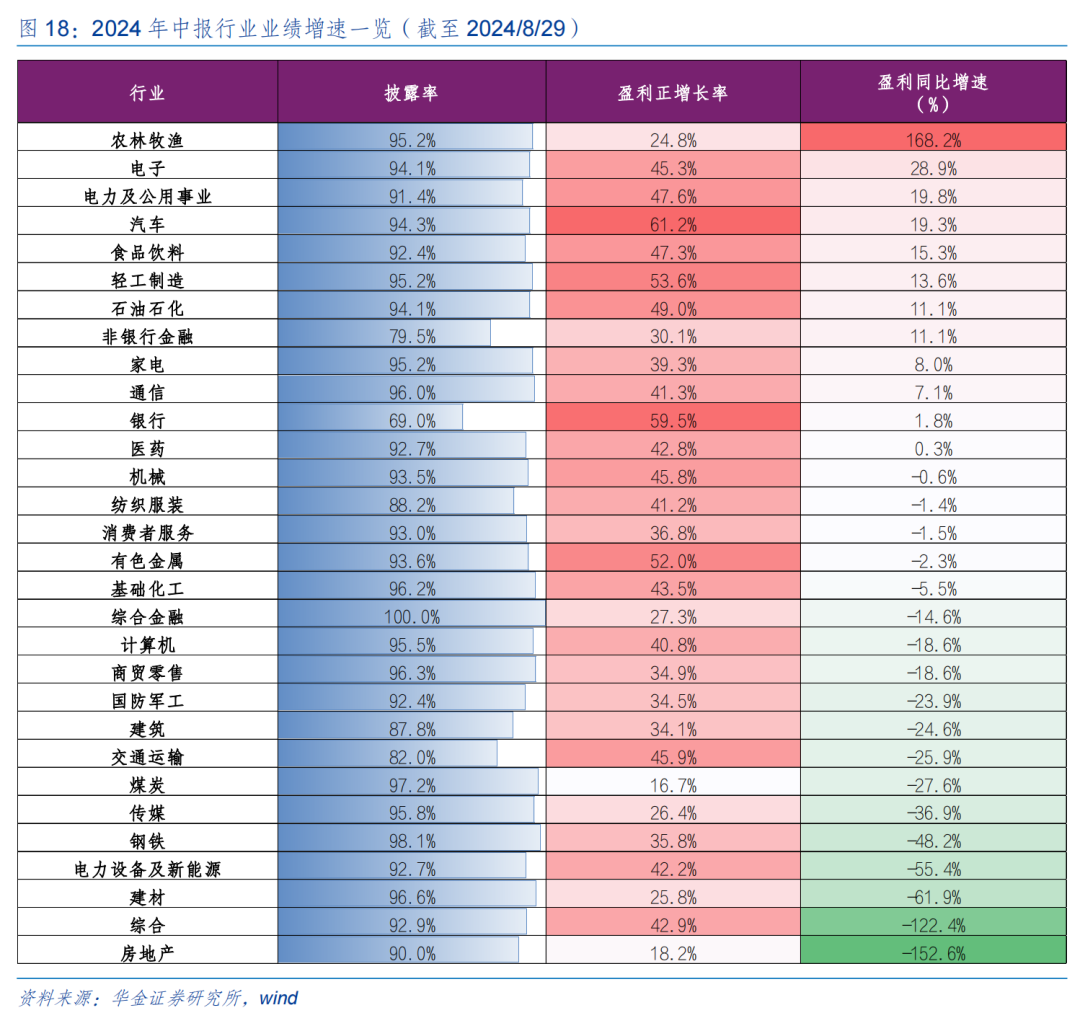 【华金策略邓利军团队-定期报告】底部区域，九月可能筑底反弹