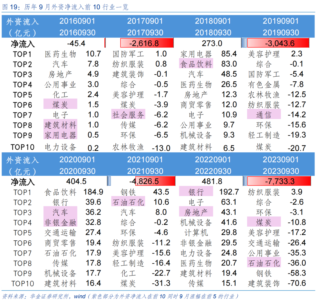 【华金策略邓利军团队-定期报告】底部区域，九月可能筑底反弹