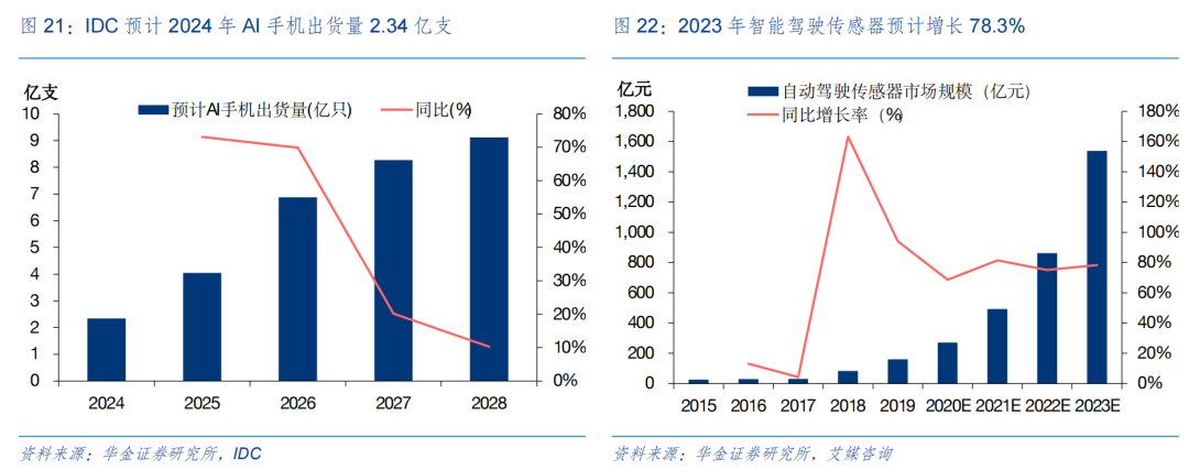 【华金策略邓利军团队-定期报告】底部区域，九月可能筑底反弹