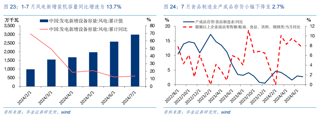 【华金策略邓利军团队-定期报告】底部区域，九月可能筑底反弹