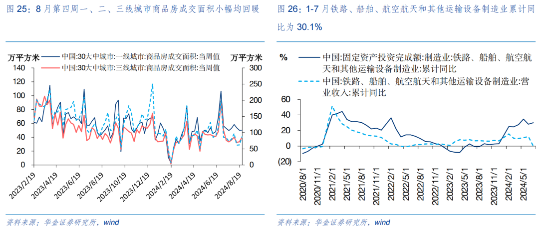 【华金策略邓利军团队-定期报告】底部区域，九月可能筑底反弹