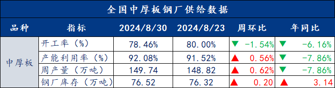 去库速度放缓，钢价将窄幅震荡运行 | 钢市早知道