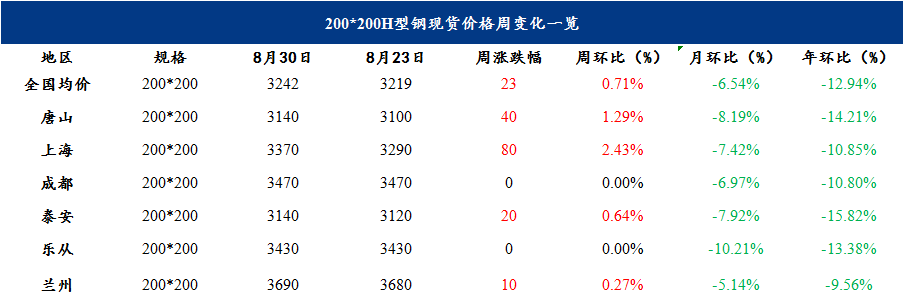 去库速度放缓，钢价将窄幅震荡运行 | 钢市早知道