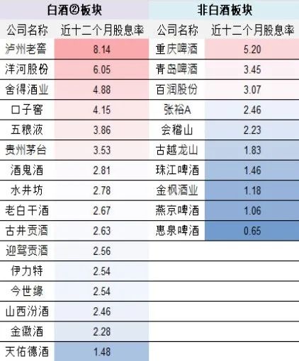 16家公司“分掉”1091.16亿，透视白酒股高分红现象