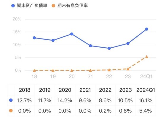 卓胜微：射频前端芯片国内“一哥”，士别三日敢和思佳讯掰手腕？