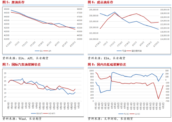 长安期货范磊：金融基本面双重偏弱，地缘变数下油价或偏弱