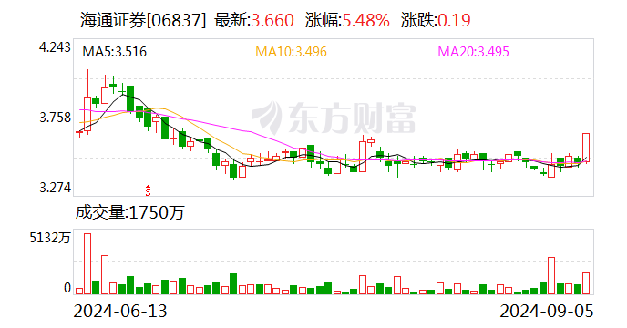 券业大消息！国泰君安拟吸收合并海通证券