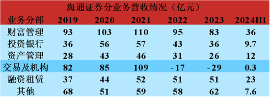 又见底部信号？熊市券商大整合来了！一夜之间被合并，投行老总潜逃金三角被抓回：海通证券，为何雪崩？