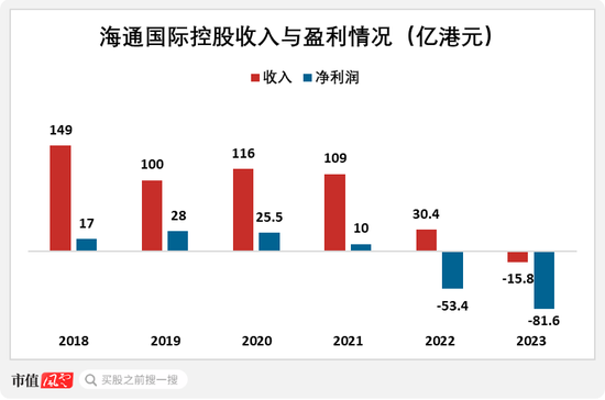 又见底部信号？熊市券商大整合来了！一夜之间被合并，投行老总潜逃金三角被抓回：海通证券，为何雪崩？