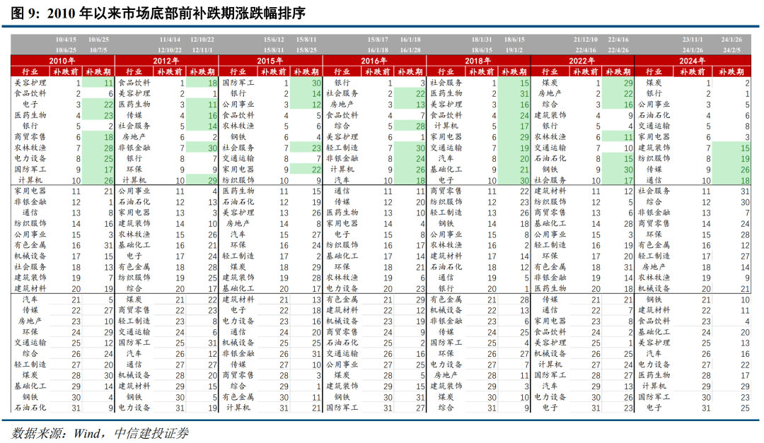 底部条件具备，三条线伺机布局【建投策略陈果团队】