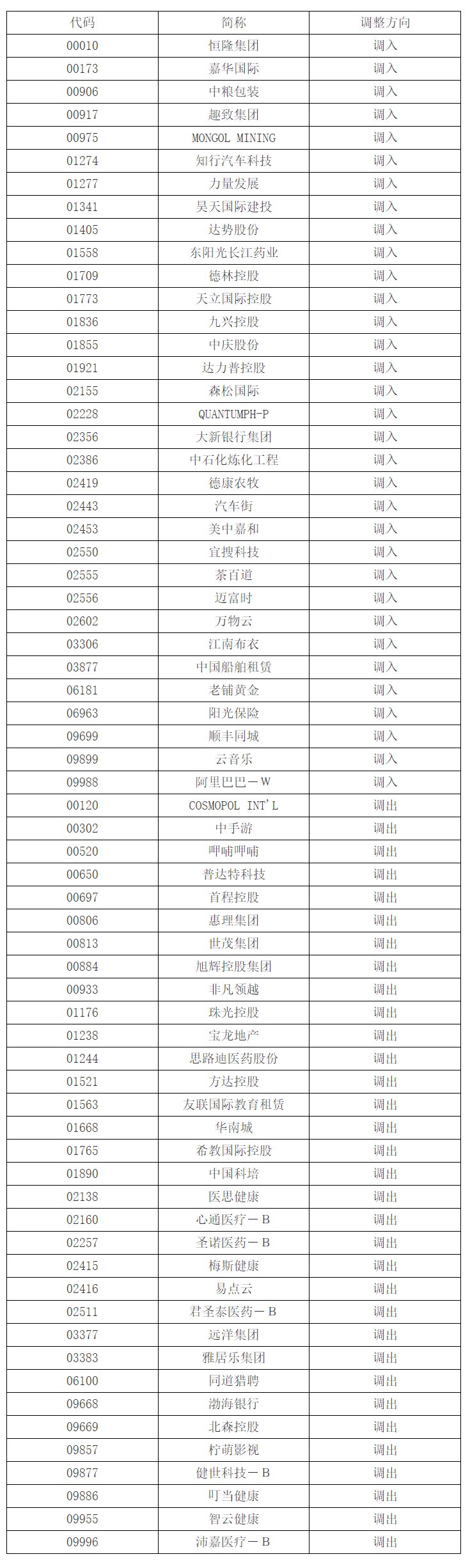 阿里巴巴正式纳入港股通，自9月10日起生效