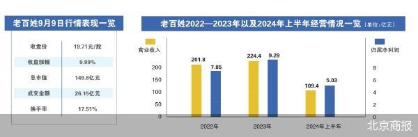 “老百姓”的爆炒之谜与扩张之困