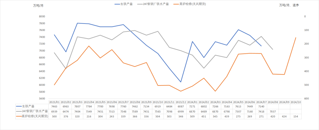 钢材：反弹高度在哪里？