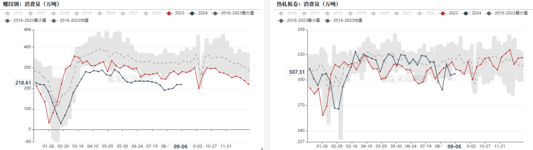 钢材：反弹高度在哪里？