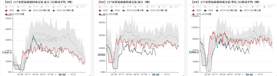 钢材：反弹高度在哪里？