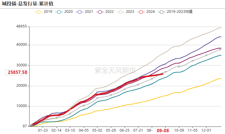 钢材：反弹高度在哪里？