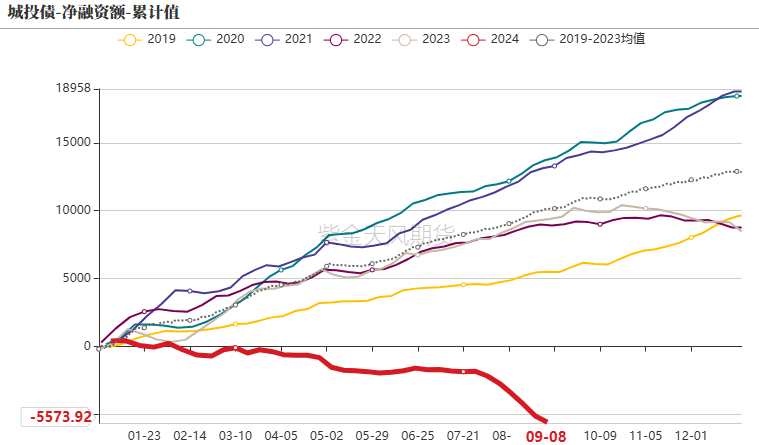 钢材：反弹高度在哪里？