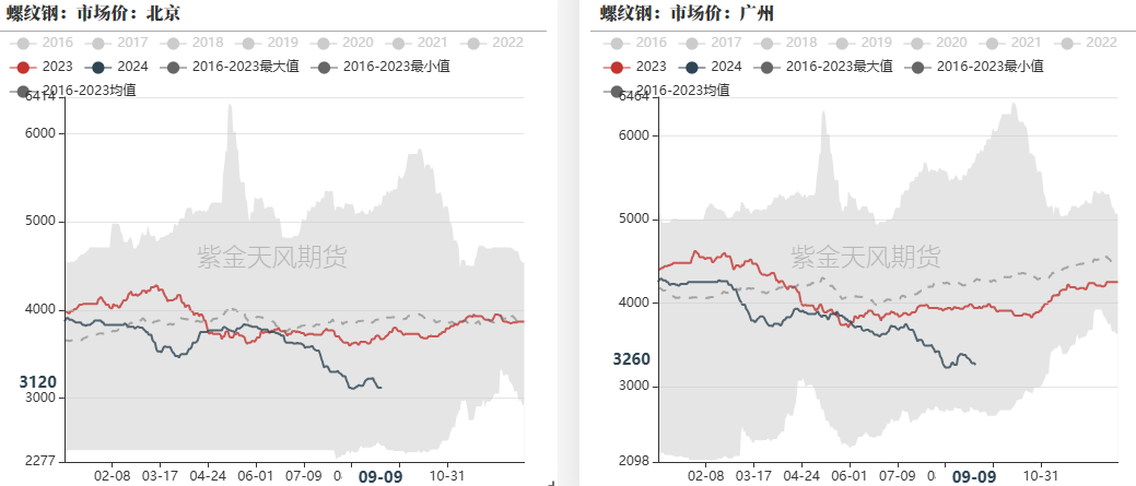 钢材：反弹高度在哪里？