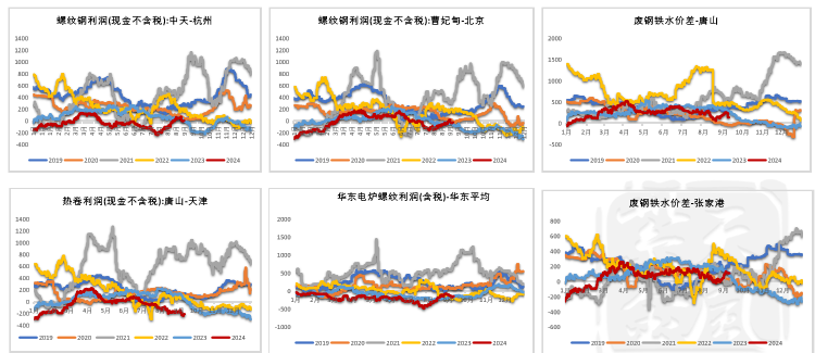 钢材：反弹高度在哪里？