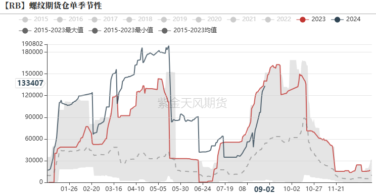 钢材：反弹高度在哪里？