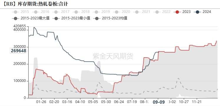 钢材：反弹高度在哪里？