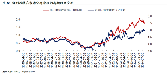 国君国际策略：港股底部特征明显，将震荡向上