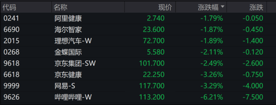 英特尔美股盘前涨近7%，现货黄金续创历史新高，美元兑日元跌破140创一年多新低