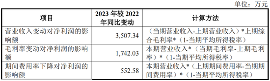 又一IPO上会！净利润约8000万，应收账款近3亿