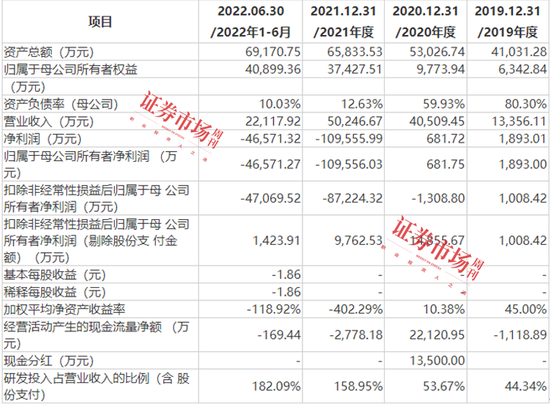 奥拉股份借双成药业曲线上市，10个涨停后，未来能否双赢？