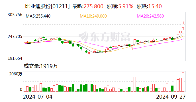 比亚迪：与华为共同打造全球首个硬派专属智驾方案