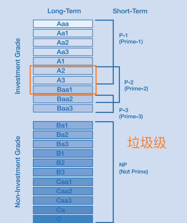 穆迪越级调降以色列主权评级 中东局势正朝失控前景加速