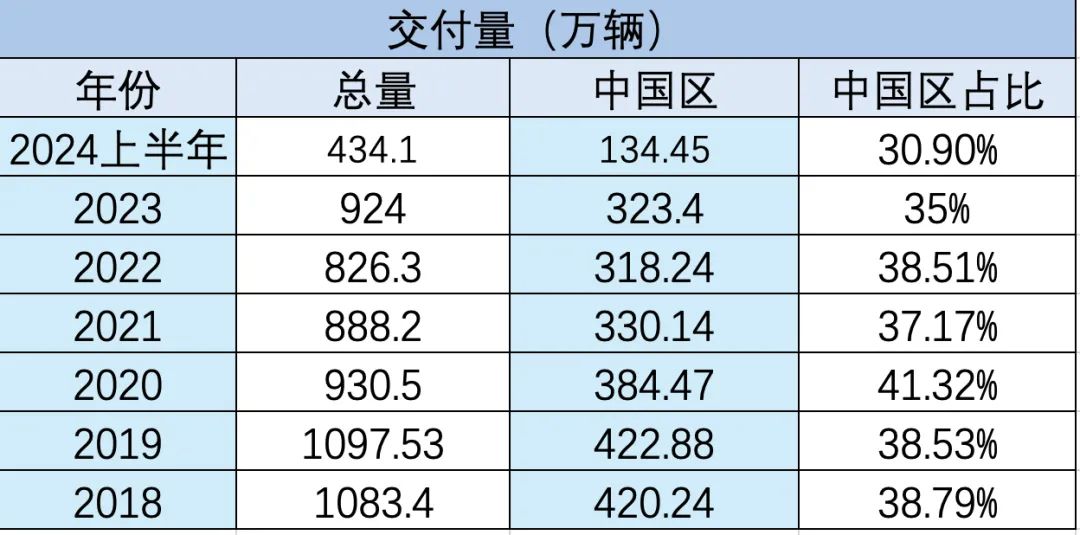 业绩持续下滑，大众汽车拟在华裁员数百人