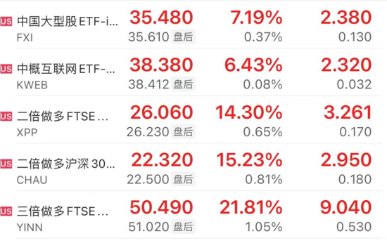 昨夜，中国资产继续大涨！突破8000点