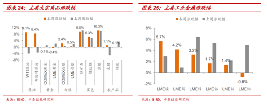 十一假期要闻与市场梳理