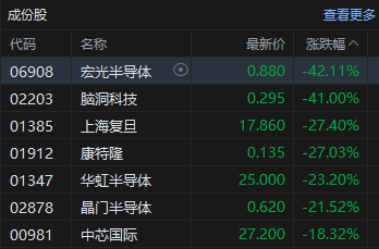 收评：港股三大指数大幅收跌！券商股、内房股全线走低