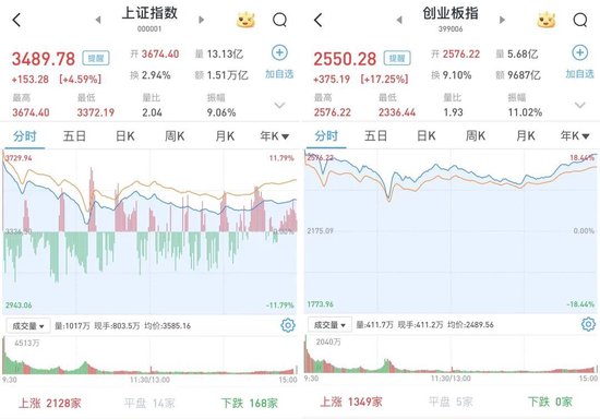 视频 | “有人在应急车道停车炒股”，警方提醒