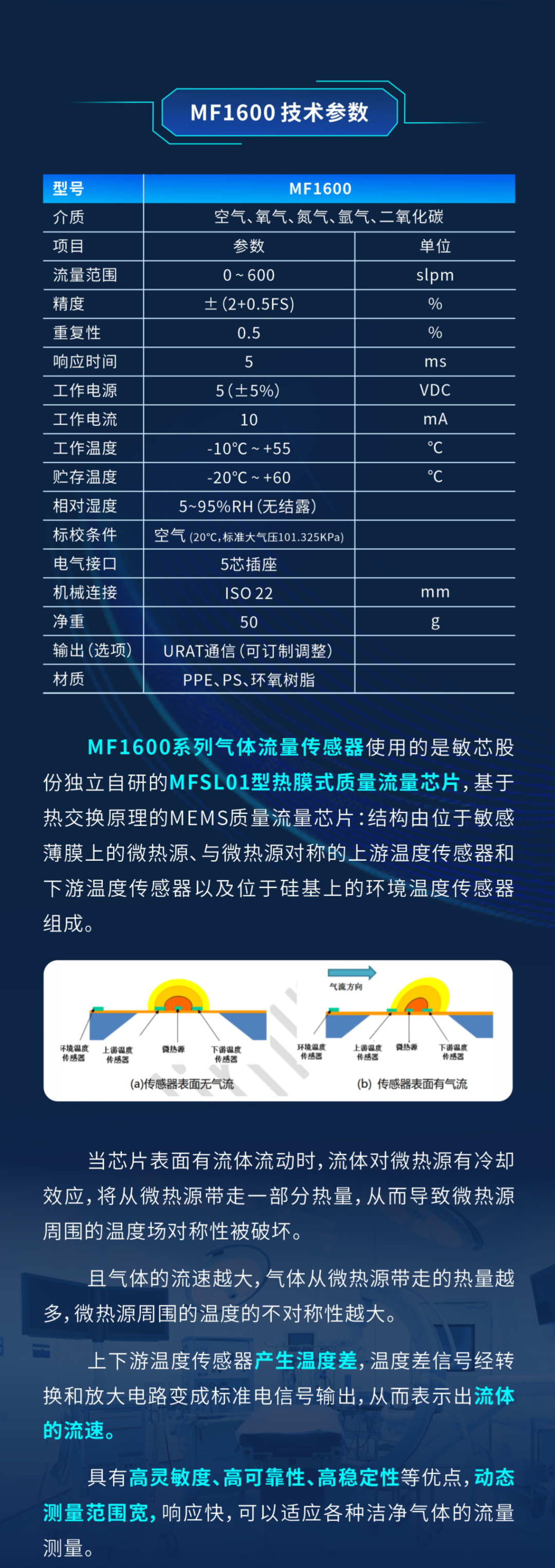 敏芯股份：气体流量传感器模组在医疗器械中的应用