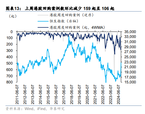 恒指何时重回22000点上方？港股交易型外资转为净流出