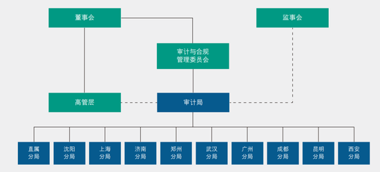 农行中层人事调整 涉及多地审计局和一级分行