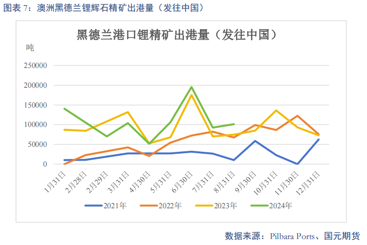 【碳酸锂】进口增量压制 锂价重心下移