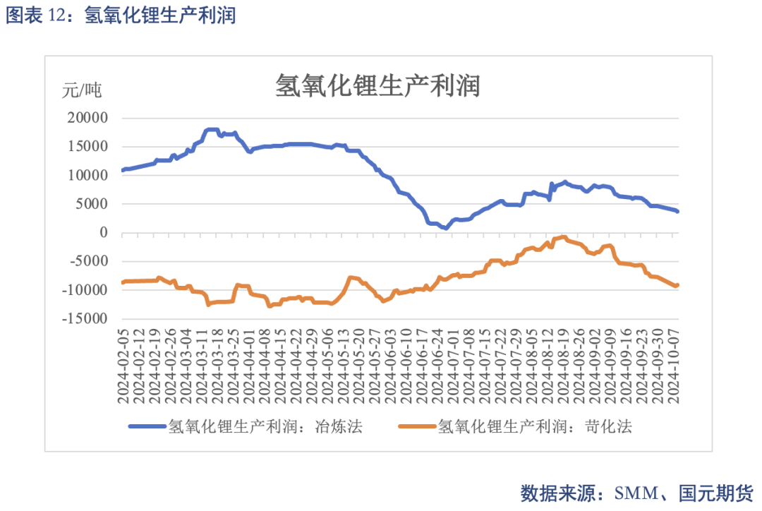 【碳酸锂】进口增量压制 锂价重心下移